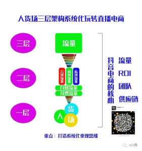 抖音攻略-跟着MK学抖音-MK局