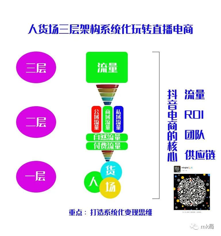 图片[1]-抖音攻略-跟着MK学抖音（4）-MK局