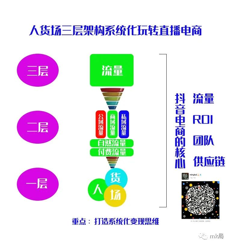图片[1]-抖音攻略-跟着MK学抖音-MK局